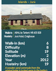 Top Bothy Trumps - Scottish Card Game