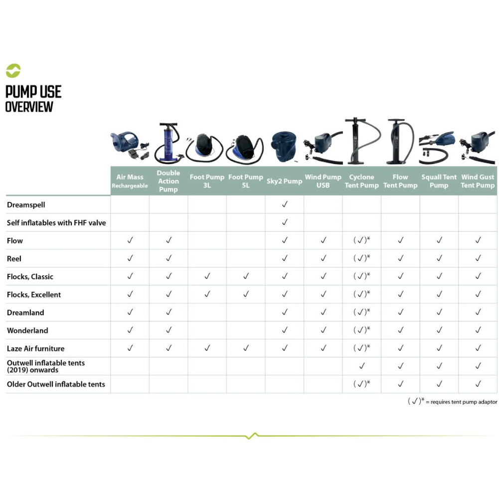 Outwell Tent Pump Adapters (5 Adapters) info grapgh
