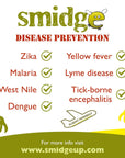 Smidge Midge and Insect Repellent Spray - Twin Pack - Info 2