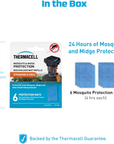 Thermacell Backpacker Standard Mosquito & Midge Repellent Mat Refill Pack (6 Pack) whats inside