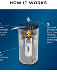 Thermacell Halo Mini Mosquito & Midge Repeller (White)