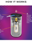 Thermacell Halo Mosquito & Midge Protector (Citrus) how it works