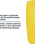 Thermarest NeoAir XLite NXT Sleeping Mat (Regular)