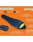 Vango Nitestar Alpha 250 Trekking Sleeping Bag (Classic Blue) info
