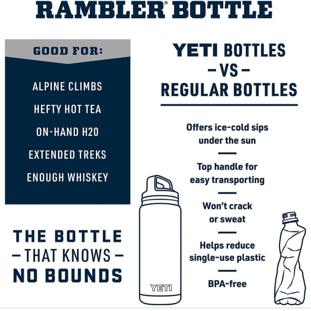 Yeti Rambler 36 OZ Bottle With Chug Cap info