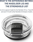 Yeti Rambler 20 OZ Travel Mug (Key Lime) lid