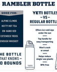 Yeti Rambler 18 OZ Bottle With Chug Cap (Sharktail Taupe) info