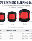 Sea To Summits Basecamp III Synthetic Sleeping Bag (Dark Red/Red) sizes difference