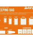 Vango Mantis Planet 50 Travel Sleeping Bag (Grey Flannel) chosing