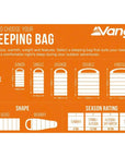 Vango Mantis 200 Lightweight Sleeping Bag (Deep Lagoon)