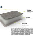Outwell Fremont Lake Camping Sofa layers
