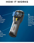 Thermacell MR300 Mosquito & Midge Repeller (Olive) how it works