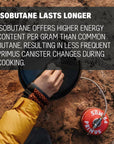 Silva Primus Power Gas 230g last longer