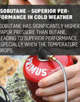 Silva Primus Power Gas 230g cold