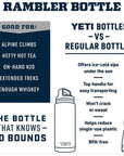 Yeti Rambler 36 oz (1065 ml) Bottle With Chug Cap (Rescue Red) vs