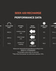 Silva Seek 450 Recharge Headtorch (Whiteout) info more