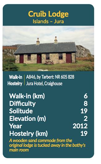 Top Bothy Trumps - Scottish Card Game