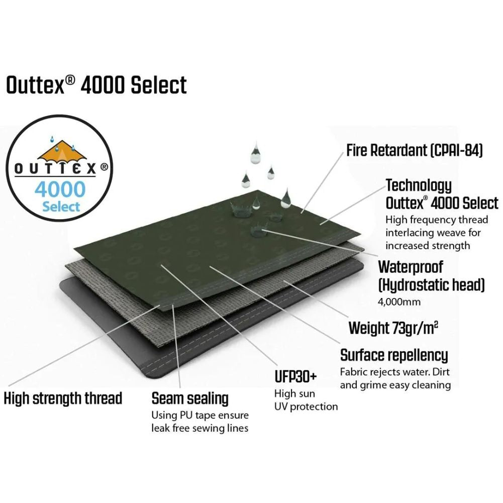 Outwell Lindale 5PA Air Tent (2022) material info