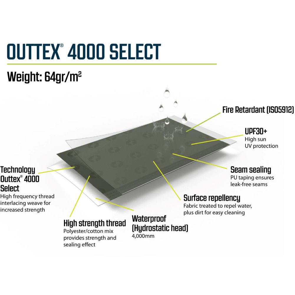 Outwell Newburg 160 Air Drive Away Inflatable Awning info