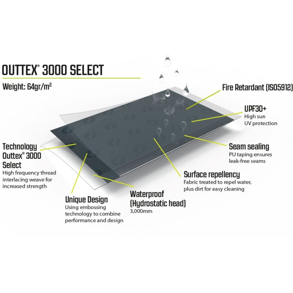 Windscreen Pallets Outwell Windscreen Premium – Summits Outdoor