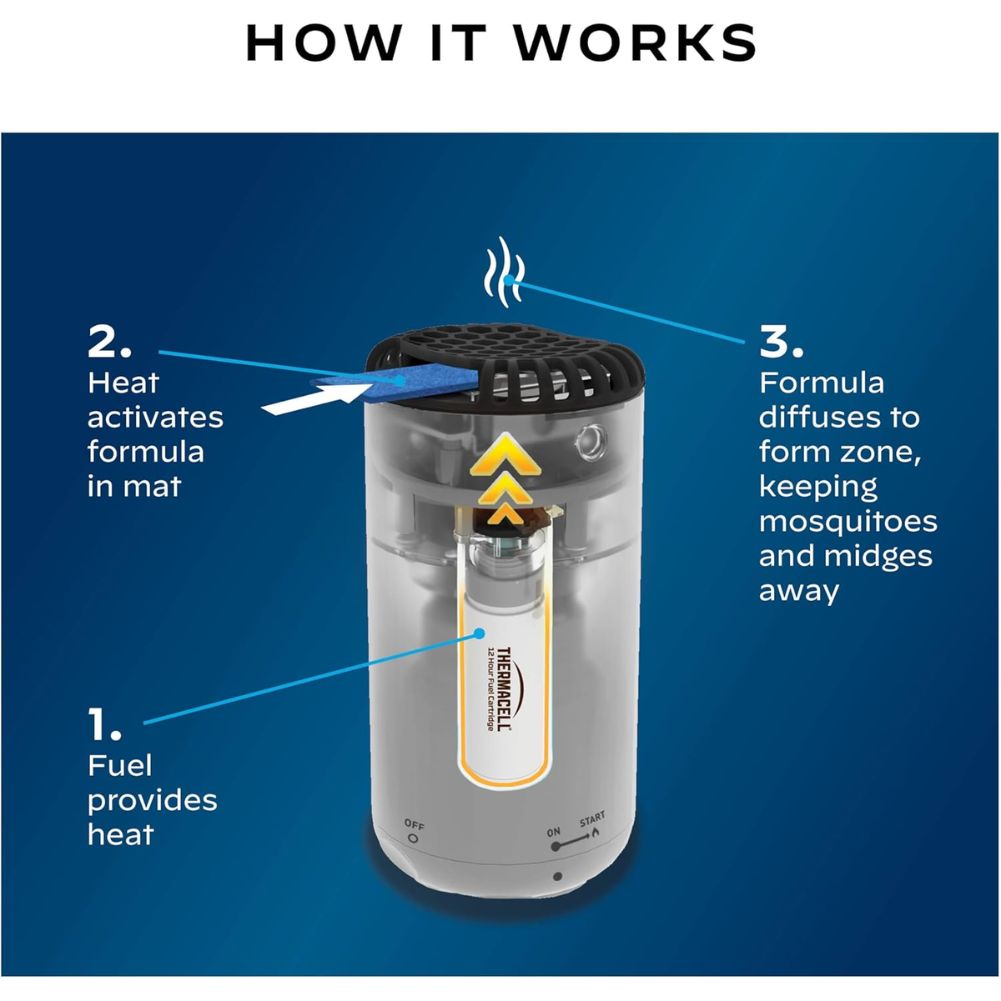 Thermacell Halo Mini Mosquito &amp; Midge Repeller (White)