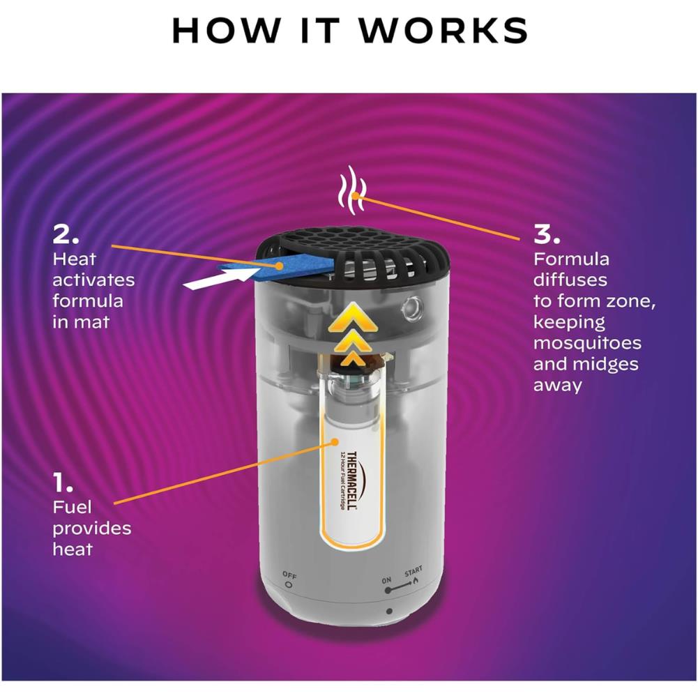 Thermacell Halo Mini Mosquito &amp; Midge Repeller (Graphite) how it works 2