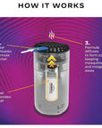Thermacell Halo Mini Mosquito & Midge Repeller (Graphite) how it works 2