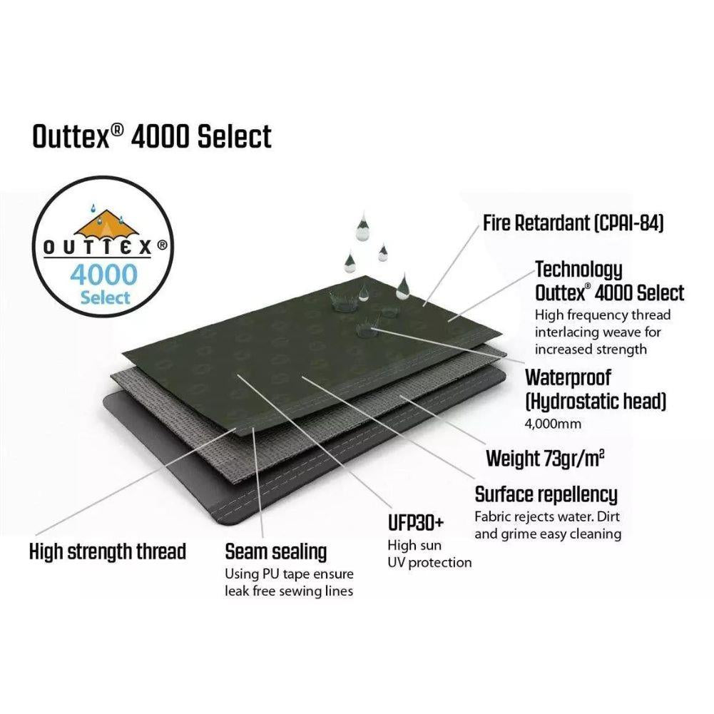 Outwell Oakwood 5 Tent - 5 Man Tent (2022) material info