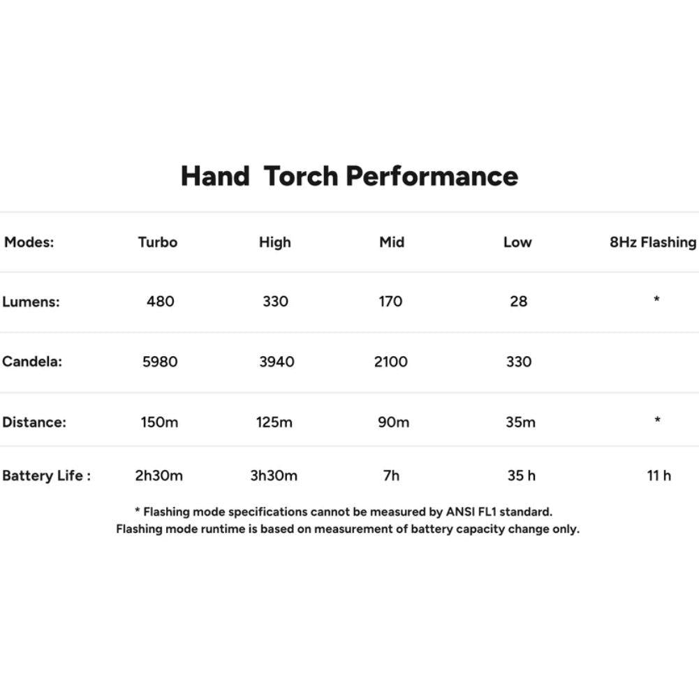 Lifesystem Intensity 480 LED Hand Torch info