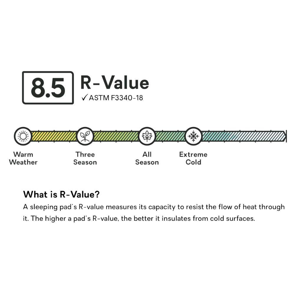 Nemo Equipment Tensor Extreme Conditions Ultralight Insulated Sleeping Pad R-Value