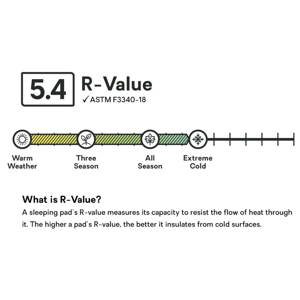 Nemo Equipment Tensor All-Season Sleeping Pad (Regular Wide) R-Value