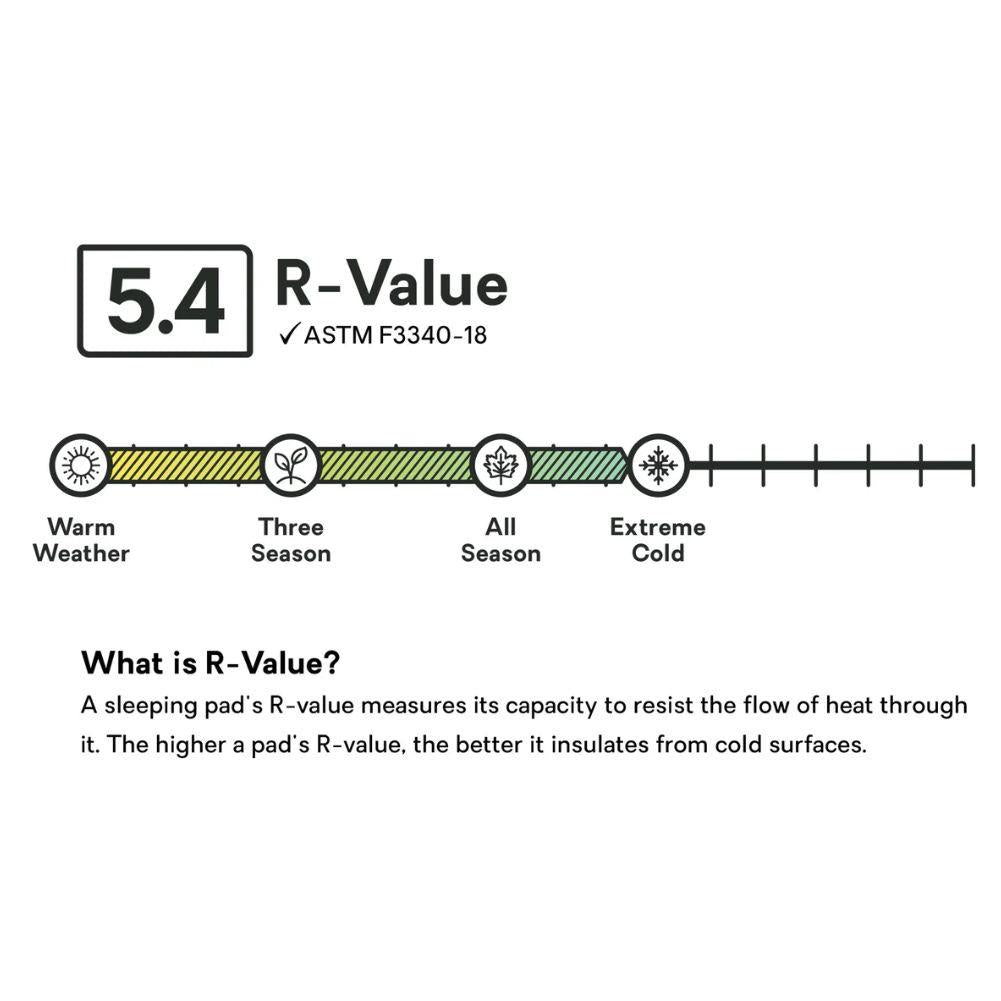 Nemo Equipment Tensor All-Season Ultralight Insulated Sleeping Pad R-Value
