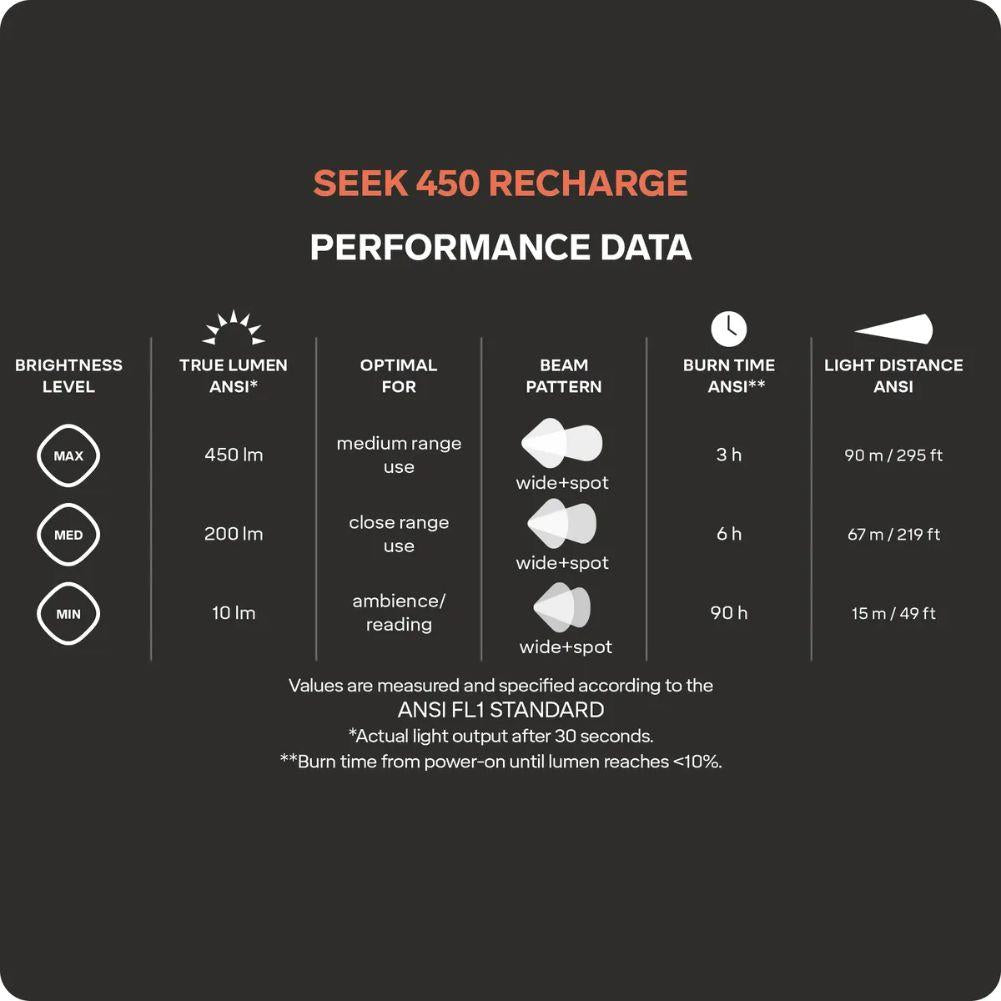 Silva Seek 450 Recharge Headtorch (Whiteout) info more