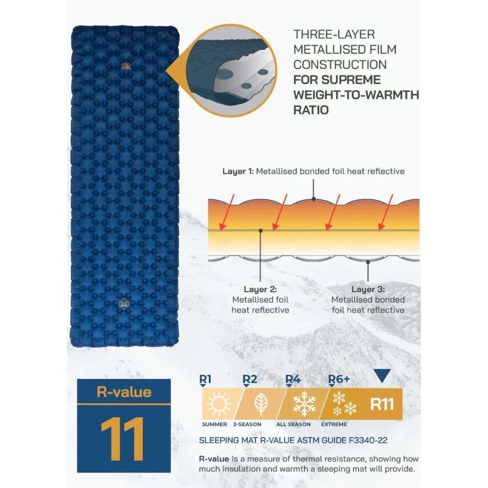 Highlander Nap-Pak Arctic R11 Inflatable Sleeping Mat (Deep Blue) 11