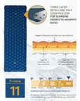 Highlander Nap-Pak Arctic R11 Inflatable Sleeping Mat (Deep Blue) 11