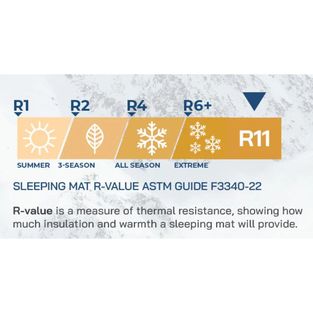 Highalnder Nap-pak Arctic R11 Mummy Lite Inflatable Sleeping Mat (Teal)