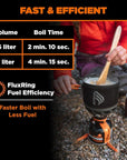Jetboil TrailCook 1.2L Cook System (Carbon) fast