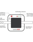 LuminAID PackLite Nova Solar Lantern info