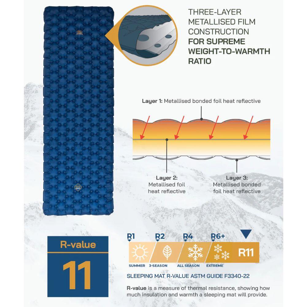 Highlander Nap-Pak Arctic R11 Inflatable Sleeping Mat (Deep Blue) info