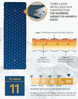 Highlander Nap-Pak Arctic R11 Inflatable Sleeping Mat (Deep Blue) info